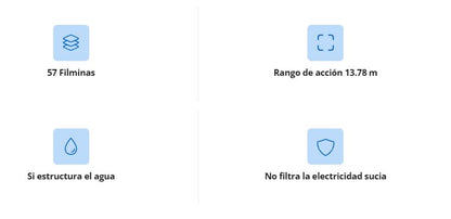 SPIRO® DISC X (PRO) – Filtro Electromagnético Avanzado para Espacios con Alta Exposición a CEM